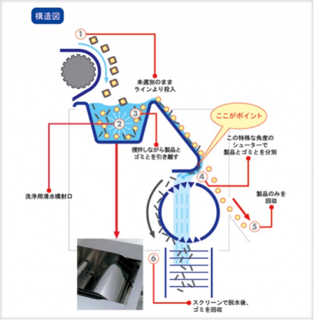 MASTER分太郎®PAT.